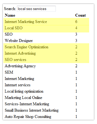 Google Local Business Center Categories Google Local Business Center Categories