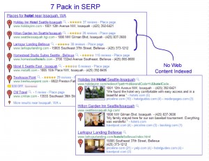 7 Pack in Search Engine Result Page