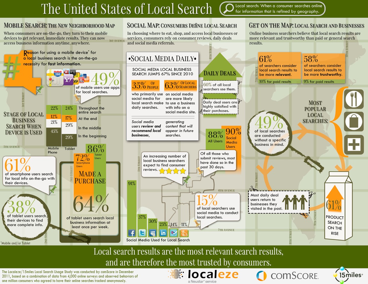 localSearchInfographic
