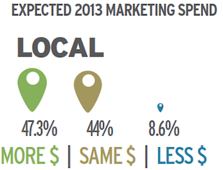 local-marketing-2013