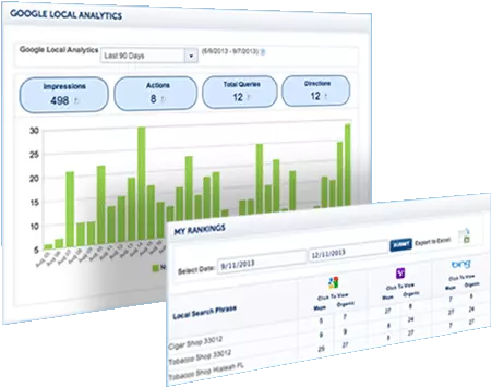 Services 12 Google Local Statistics