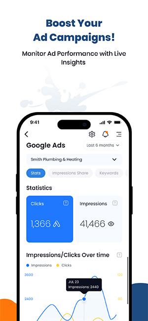 Visualization of the Local Splash App's ad campaign insights, including performance metrics like clicks, impressions, and a graph showing trends over time.
